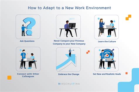 Adapting to New Environments