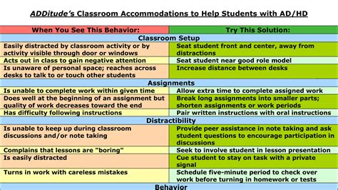 Accommodations for People with ADD