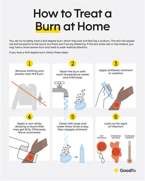 Additional treatment options for 2nd degree burns