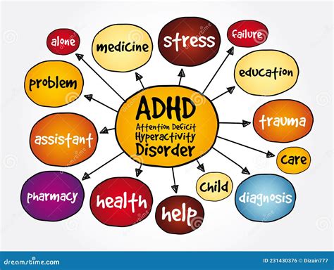 ADHD Final Thoughts