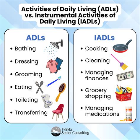 ADL Meaning