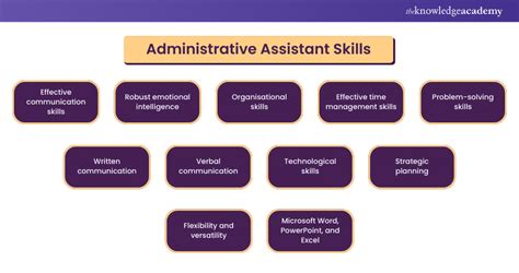 Administrative Assistant Skills