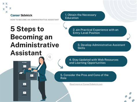 Administrative assistants