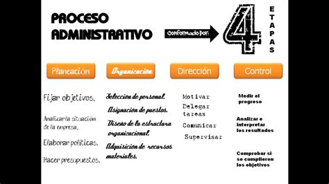 Streamlined Administrative Processes