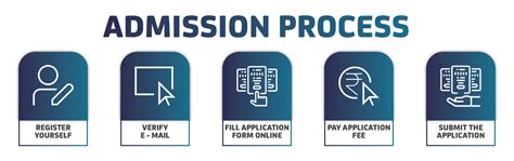 Admission Process