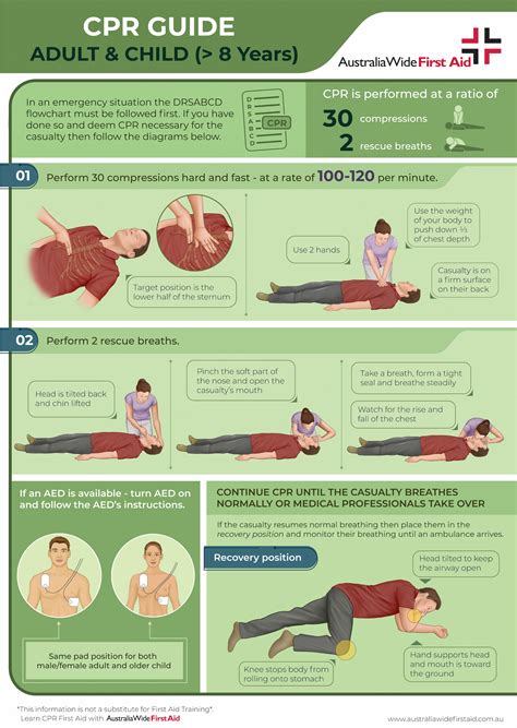 Adult CPR and AED Use