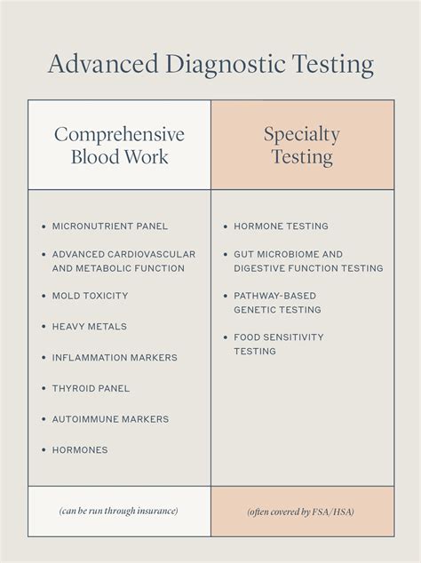 Advanced diagnostic testing