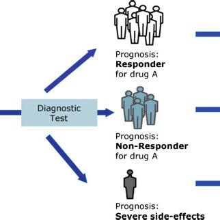 Advanced Diagnostic and Treatment Options at San Ramon Regional Medical Center
