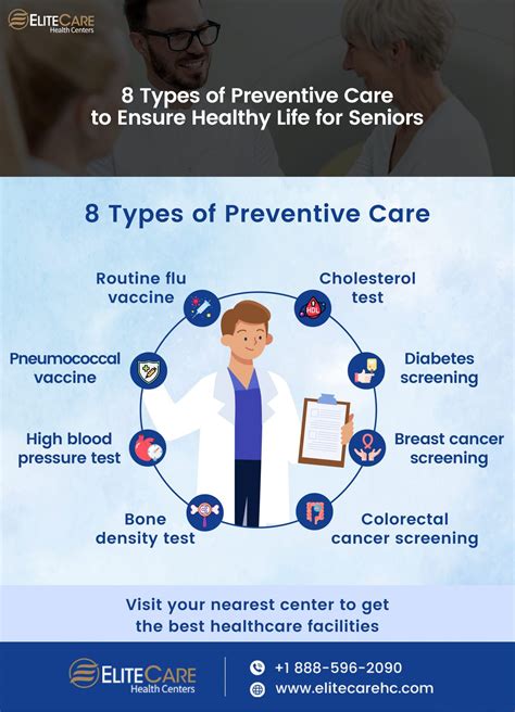 Advancing Preventive Care