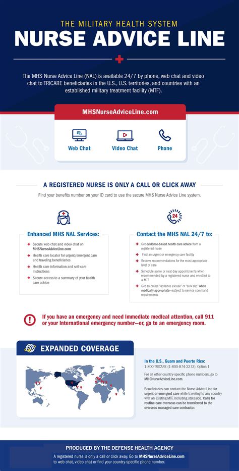 Advice Nurse Service