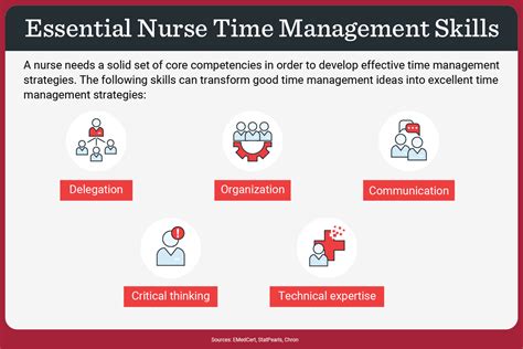 Advice Nurse Cost-Effective