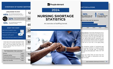 Statistics on the Effectiveness of Advice Nurse Services