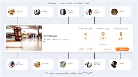 Advocate Career Paths