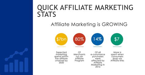 Affiliate marketing