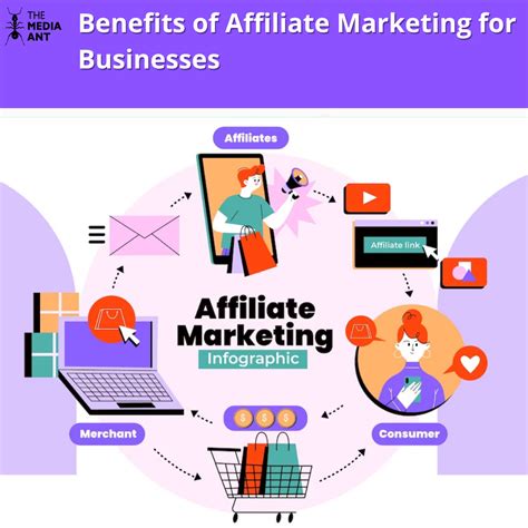 Affiliate marketing