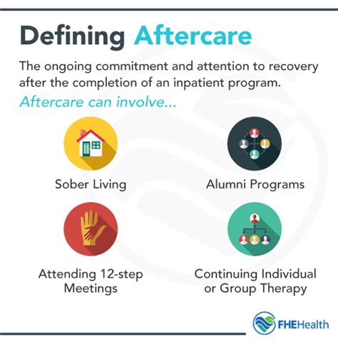 Aftercare Planning