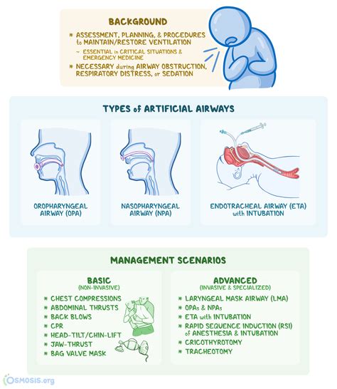 Airway Management