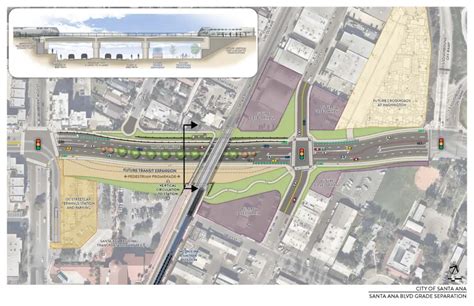 Alameda Boulevard Transportation