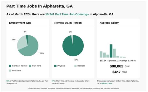 City of Alpharetta Job Opportunities