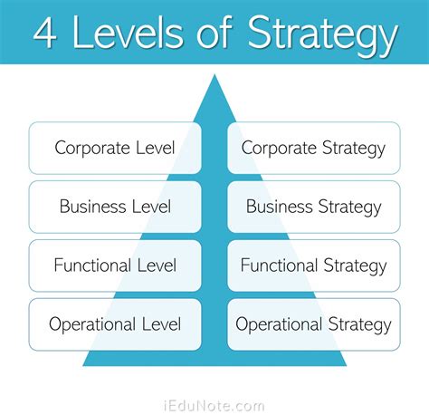 Alternative Terms For Strategy