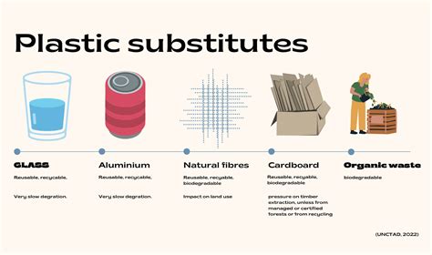 alternatives to the word required in context