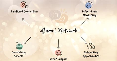 Alumni Network