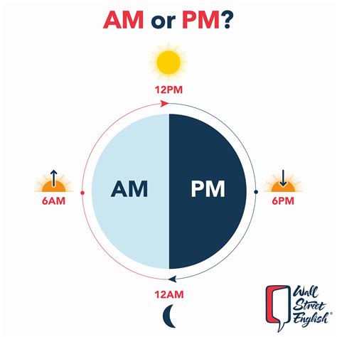 Am or PM: What's the Difference?