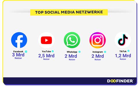AM/PM Social Media