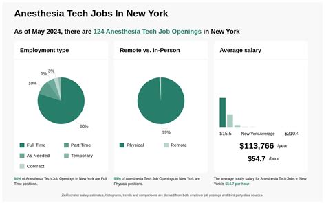Anesthesia Tech Recruiter