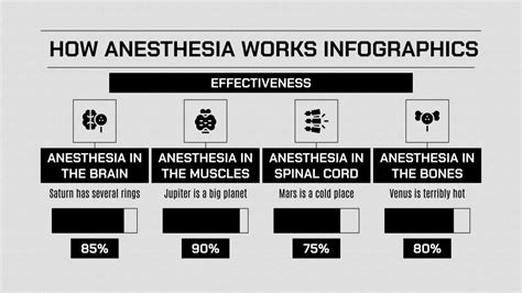 Anesthesia Works