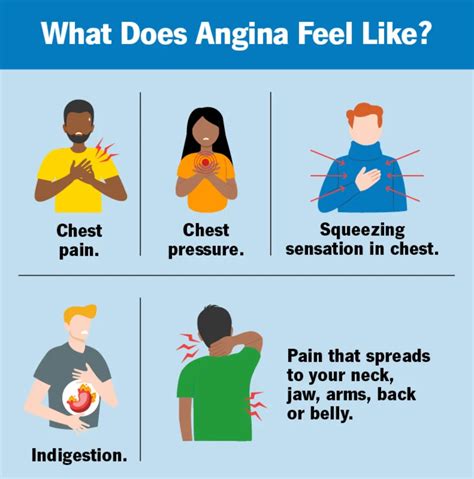 Angina Symptoms