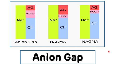 Anion gap in blood test