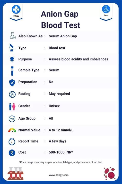 Anion gap blood test procedure