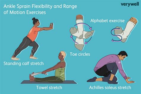 Ankle Sprain Exercises Strengthening