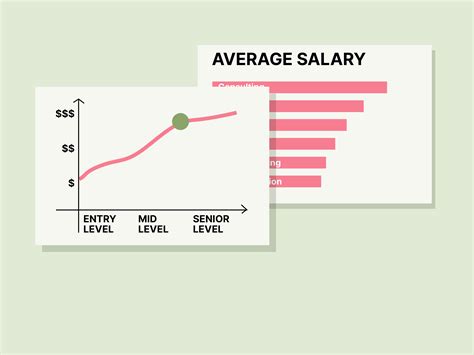 Annual Salary