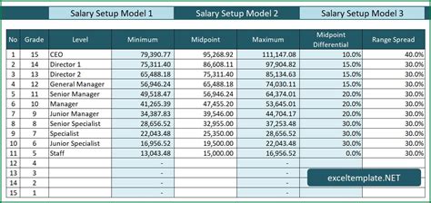 annual salary range