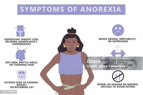 Anorexia Definition