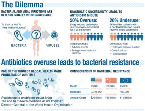 Antibiotic Side Effects