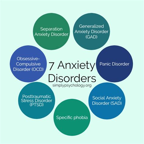 Anxiety disorders