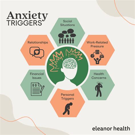 Anxiety Triggers