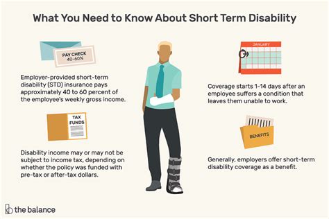 Appeals process for short-term disability benefits in Washington state