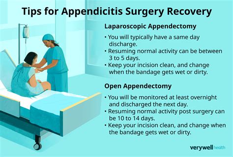 appendix removal recovery