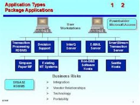 Application Package