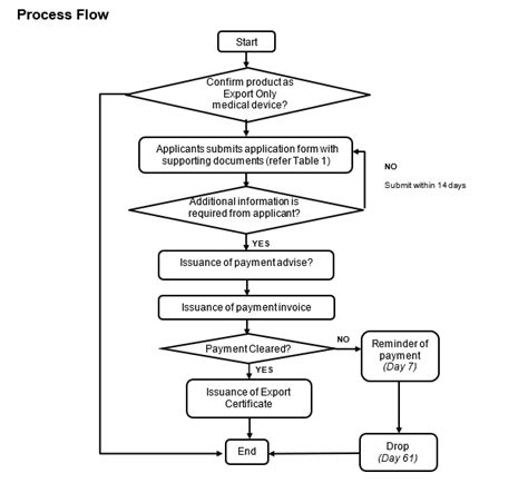 Application and Hiring Process