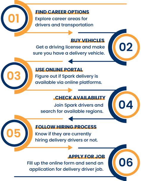 Apply for Delivery Driver Jobs