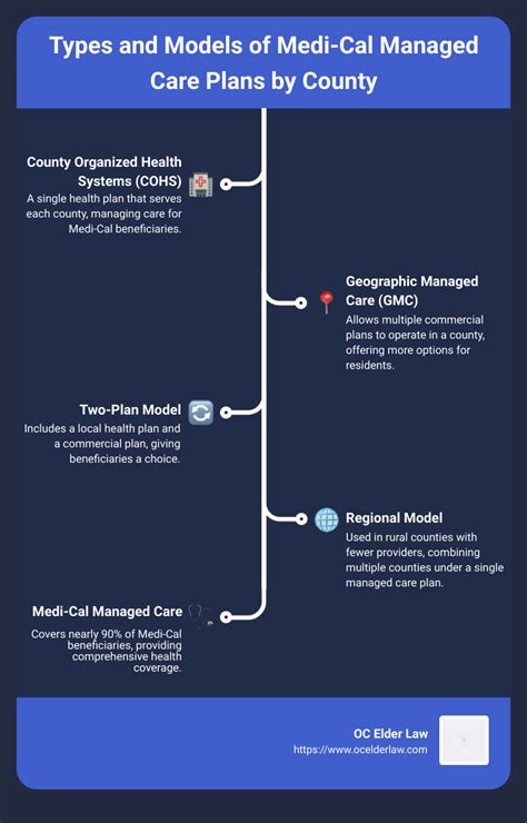 Applying Through a Managed Care Plan