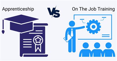Apprenticeships and On-the-Job Training