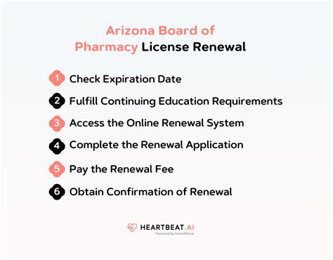 Arizona Board of Pharmacy Patient Care