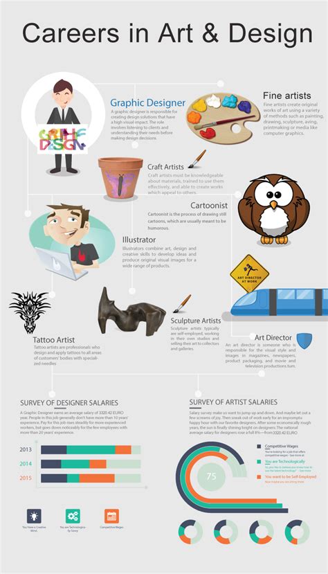 Art jobs across industries
