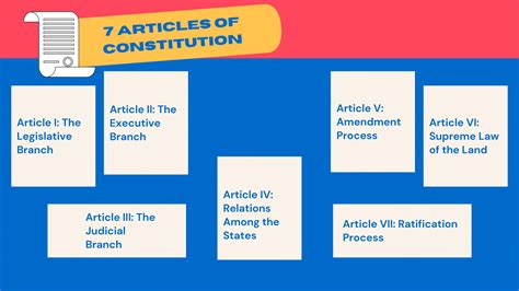 Articles